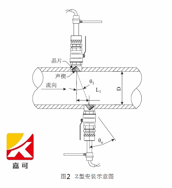 Z型安裝.png