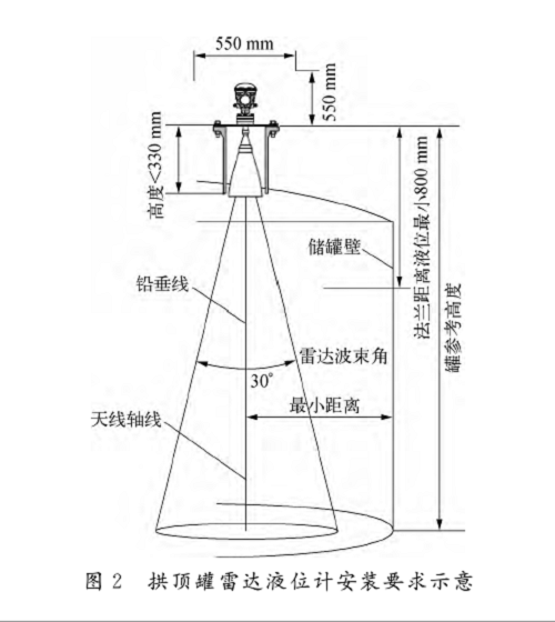 雷達圖2.png